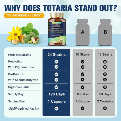 Totaria 5-in-1 Probiotic Prebiotic & Postbiotic for Women Men, 60 Billion CFU 24 Strains w/Digestive Enzymes, Prebiotic Fiber, Slippery Elm - Maple Wellness Supplements