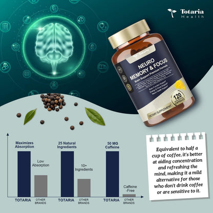 Totaria C-ognitive with Caffeine Pills, L-Tyrosine, Alpha GPC, Ginkgo Biloba, Bacopa Monnieri Brain Supplement for Memory and Focus, Brain Nootropic Support - Non-GMO, Gluten Free (2 Packs) - Maple Wellness Supplements