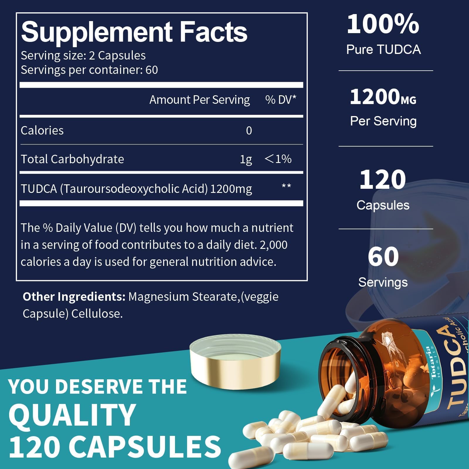 Totaria TUDCA Bile Salts 1200mg (Tauroursodeoxycholic Acid), 120 Capsules, Ultra Strength Pure TUDCA Liver Supplements - Maple Wellness Supplements