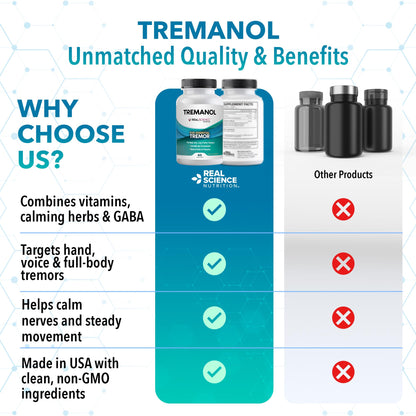 Tremanol Natural Aid Herbal Supplement – Includes Vitamin B2 & B12, Passionflower & Skullcap – 60 Caps (Pack of 3) – Made in USA - Maple Wellness Supplements