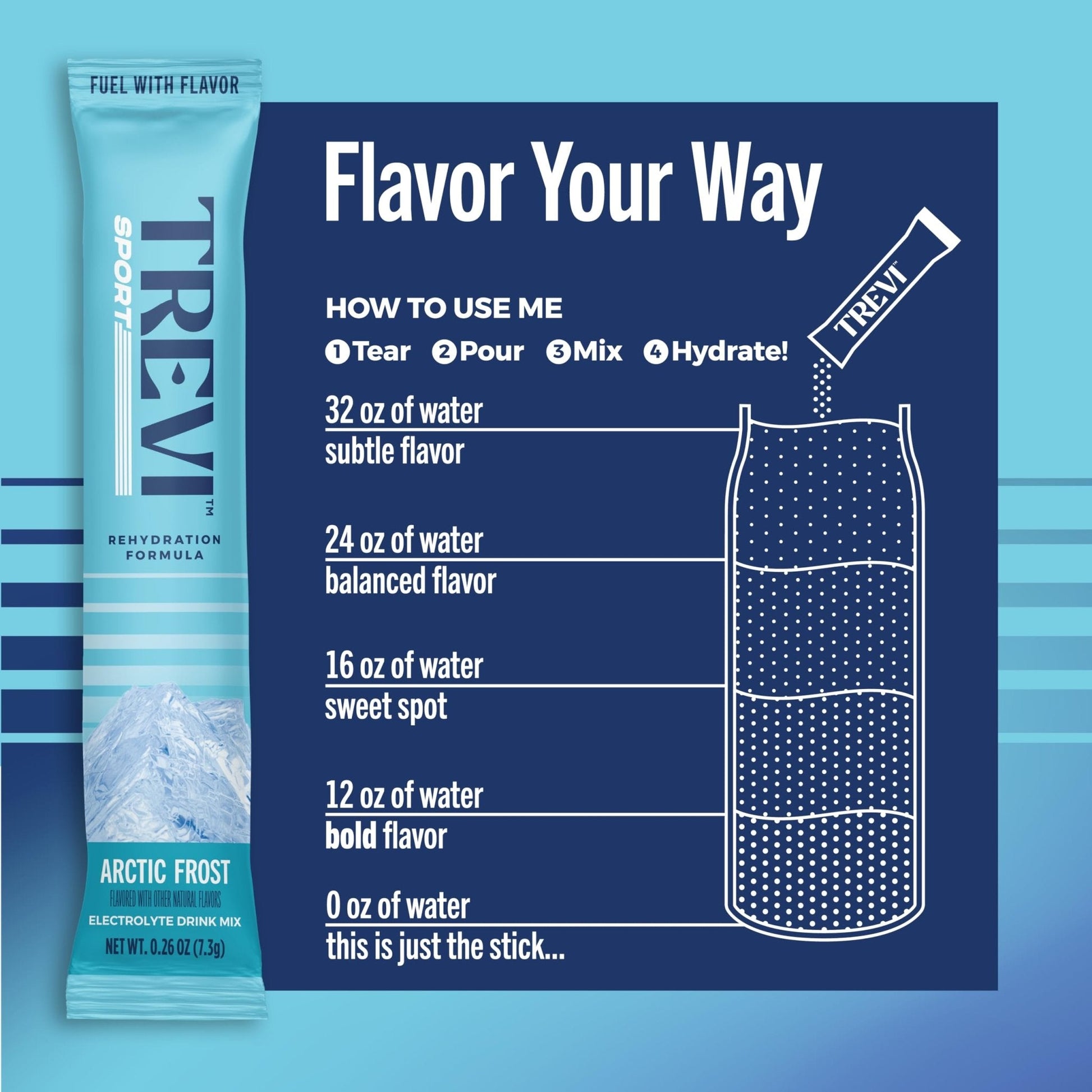 TREVI™ Sport Electrolytes Powder Packets Sugar Free - 800mg Sodium - 250mg Potassium - 100mg Magnesium - Water Drink Mix Rehydration Essentials - 20 Count - Variety Pack - Maple Wellness Supplements