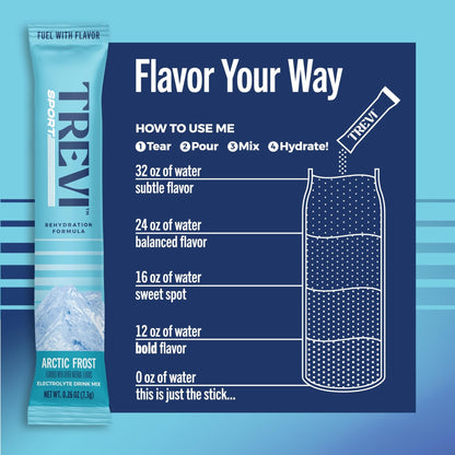 TREVI™ Sport Electrolytes Powder Packets Sugar Free - 800mg Sodium - 250mg Potassium - 100mg Magnesium - Water Drink Mix Rehydration Essentials - 20 Count - Variety Pack - Maple Wellness Supplements