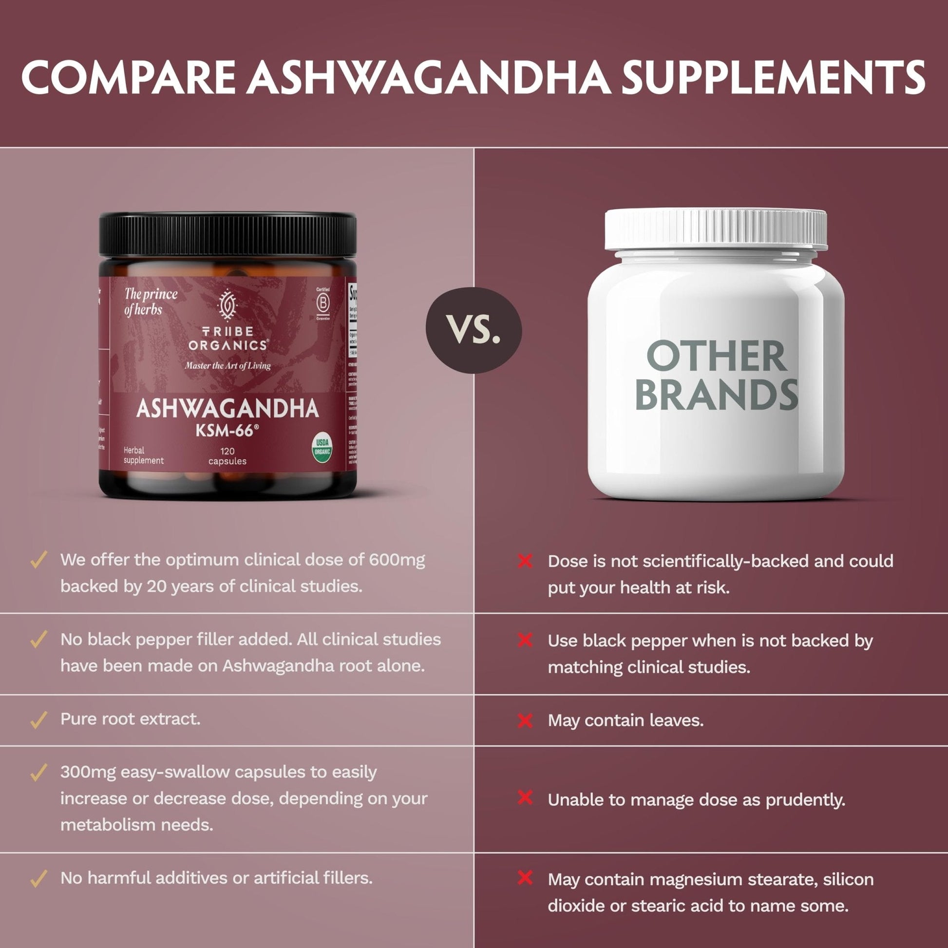 TRIBE ORGANICS Ashwagandha KSM 66 Pure Organic Root Powder Extract Ayurvedic Supplement - Focus, Mood Support, Increase Energy, Strength, 600mg of Natural KSM66 for Superior Absorption - 120 Capsules - Maple Wellness Supplements