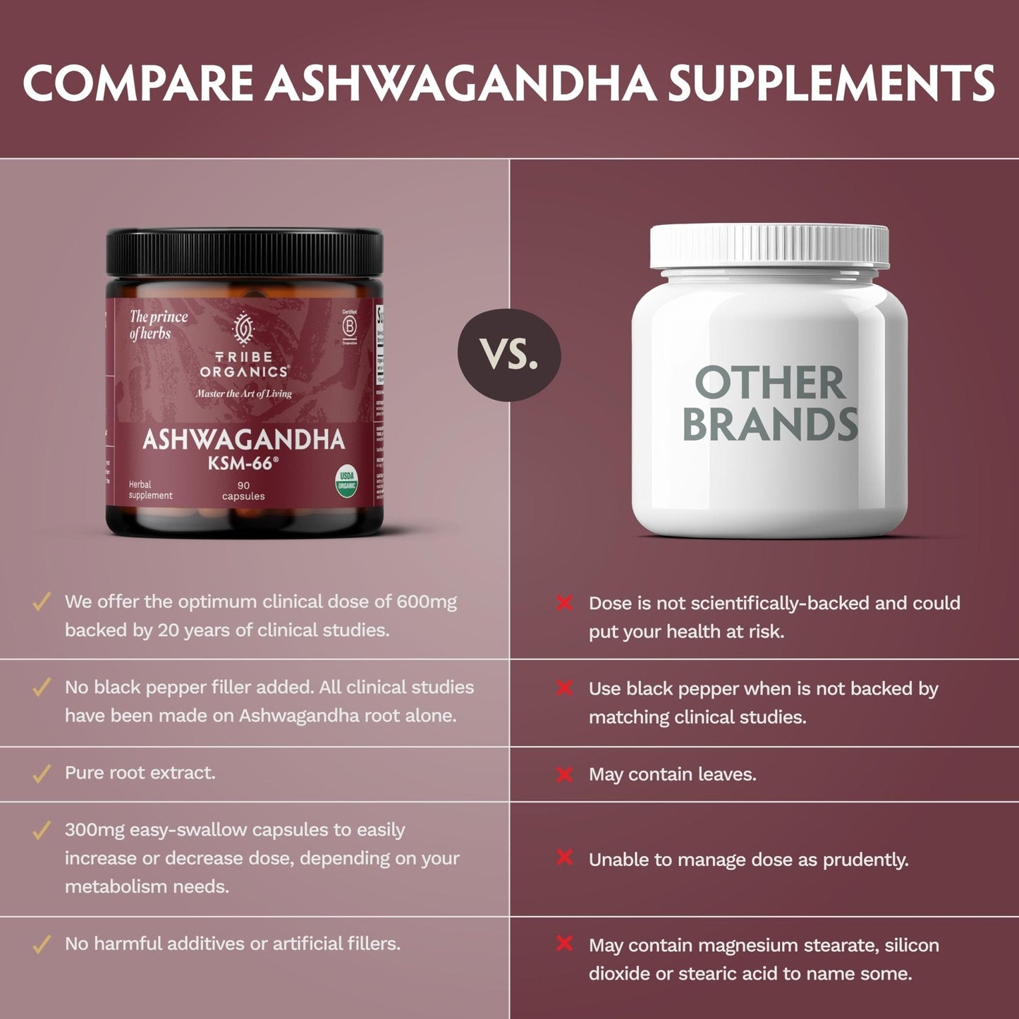 TRIBE ORGANICS Ashwagandha KSM 66 Pure Organic Root Powder Extract Ayurvedic Supplement - Focus Mood Support Increase Energy Strength 600mg of Natural KSM66 for Superior Absorption - 90 Capsules - Maple Wellness Supplements