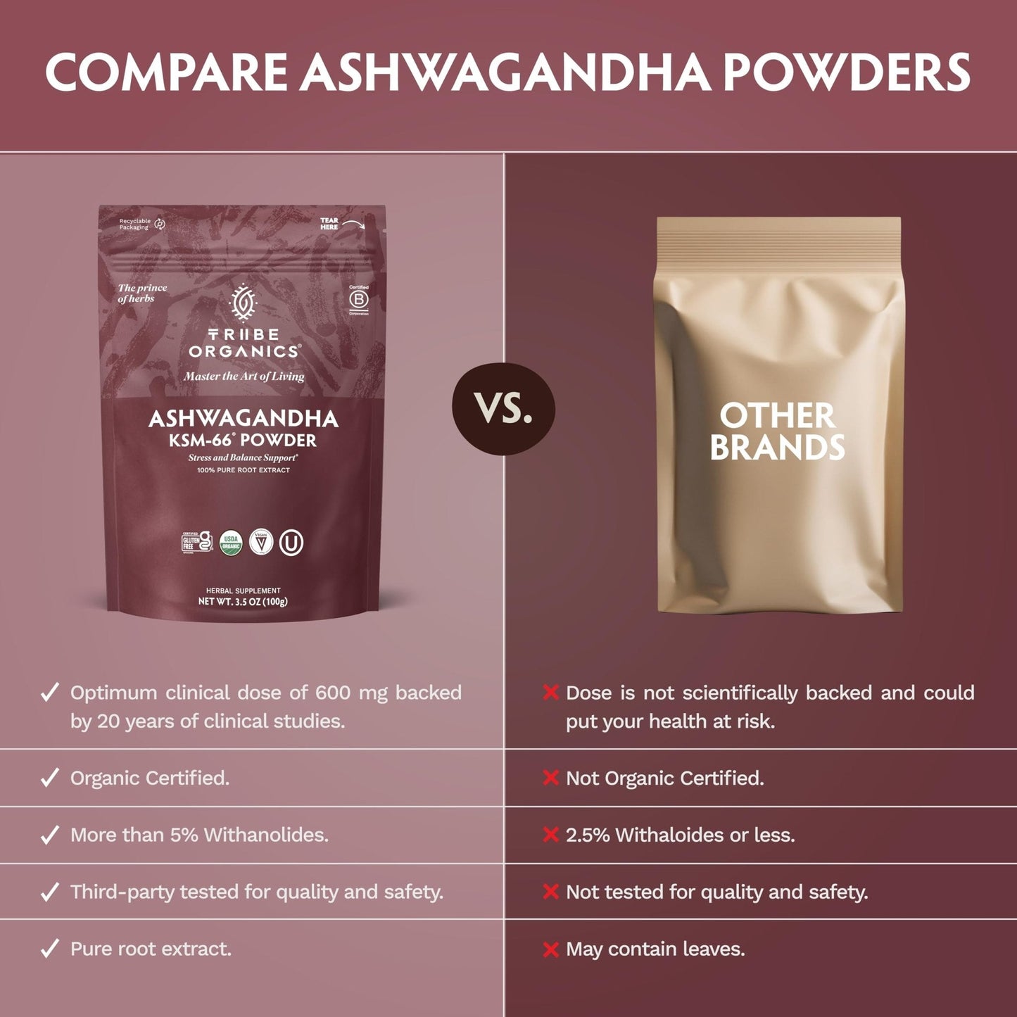 TRIBE ORGANICS KSM-66 Ashwagandha Root Extract Powder Ayurvedic Herb for Mood Support | Increase Energy | Strength - Organic | Natural | Gluten Free | Non GMO | Full-Spectrum - 100g Pouch - Maple Wellness Supplements