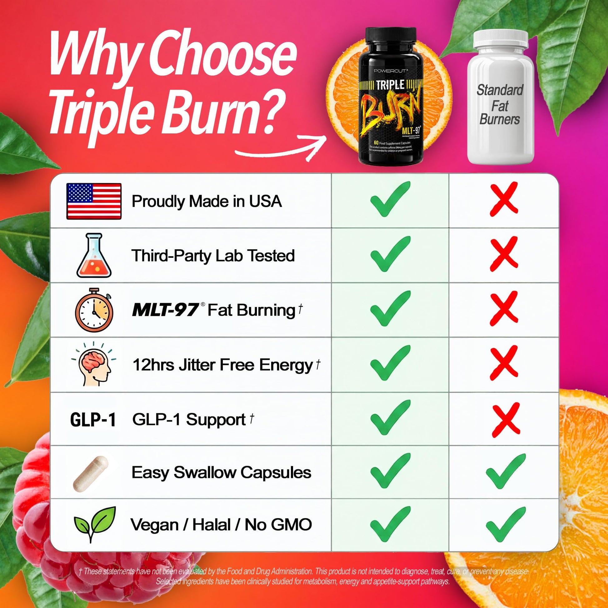 Triple Burn Pills for Women & Men, Fat Burner GLP-1 Support, Appetite Suppressant, Diet Pills with Green Coffee Extract & Cayenne (60 Capsules) - Maple Wellness Supplements