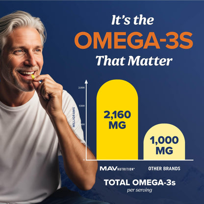 Triple Strength Omega 3 Fish Oil 3600 mg | EPA & DHA | Over 2100mg Omega-3 Fatty Acids | 1300mg EPA + 860mg DHA | Best Essential Fatty Acids | Premium Wild Caught & Burpless Fish Oil | 120 Ct - Maple Wellness Supplements