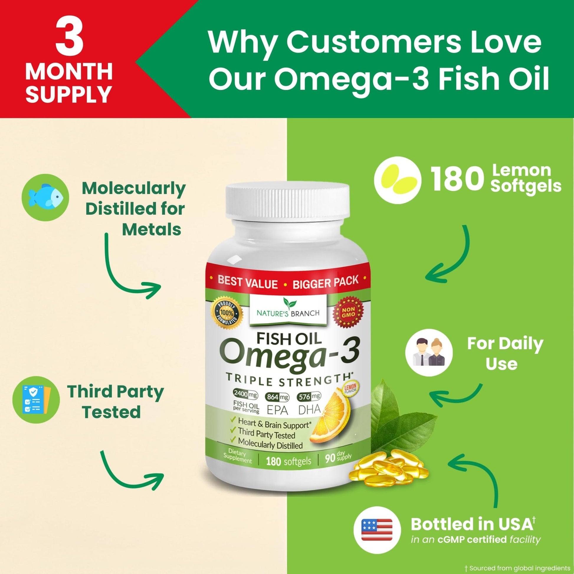 Triple Strength Omega 3 Fish Oil Supplements 2400mg | 180 Capsules, Burpless High Potency Lemon Flavor, High EPA DHA for Men & Women Ultra Pure Softgels - Maple Wellness Supplements
