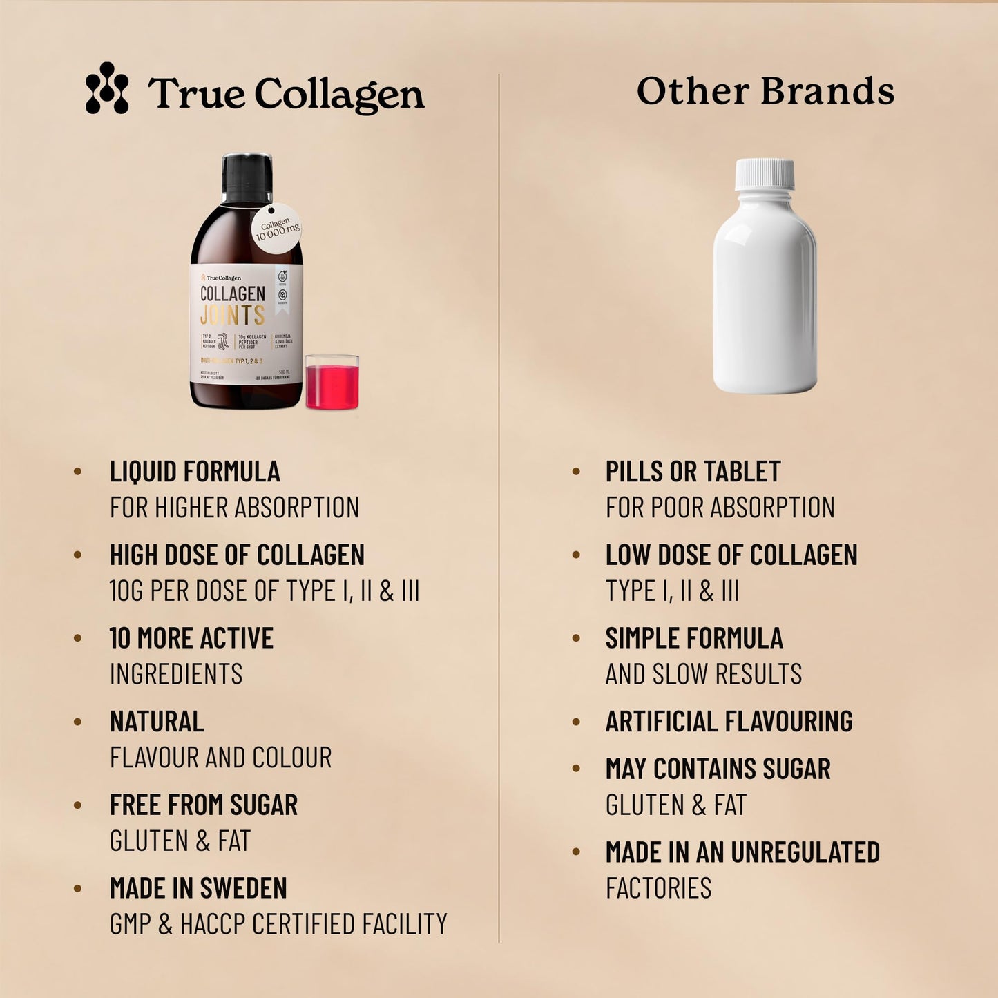 True Collagen Joints | 10,000 mg Hydrolyzed Collagen Liquid Supplement - 500 ml, 20 Day Supply | Glucosamine, MSM and Chondroitin for Healthy Joints | Fat-Free, Sugar-Free, 100% Natural Berry Flavor - Maple Wellness Supplements
