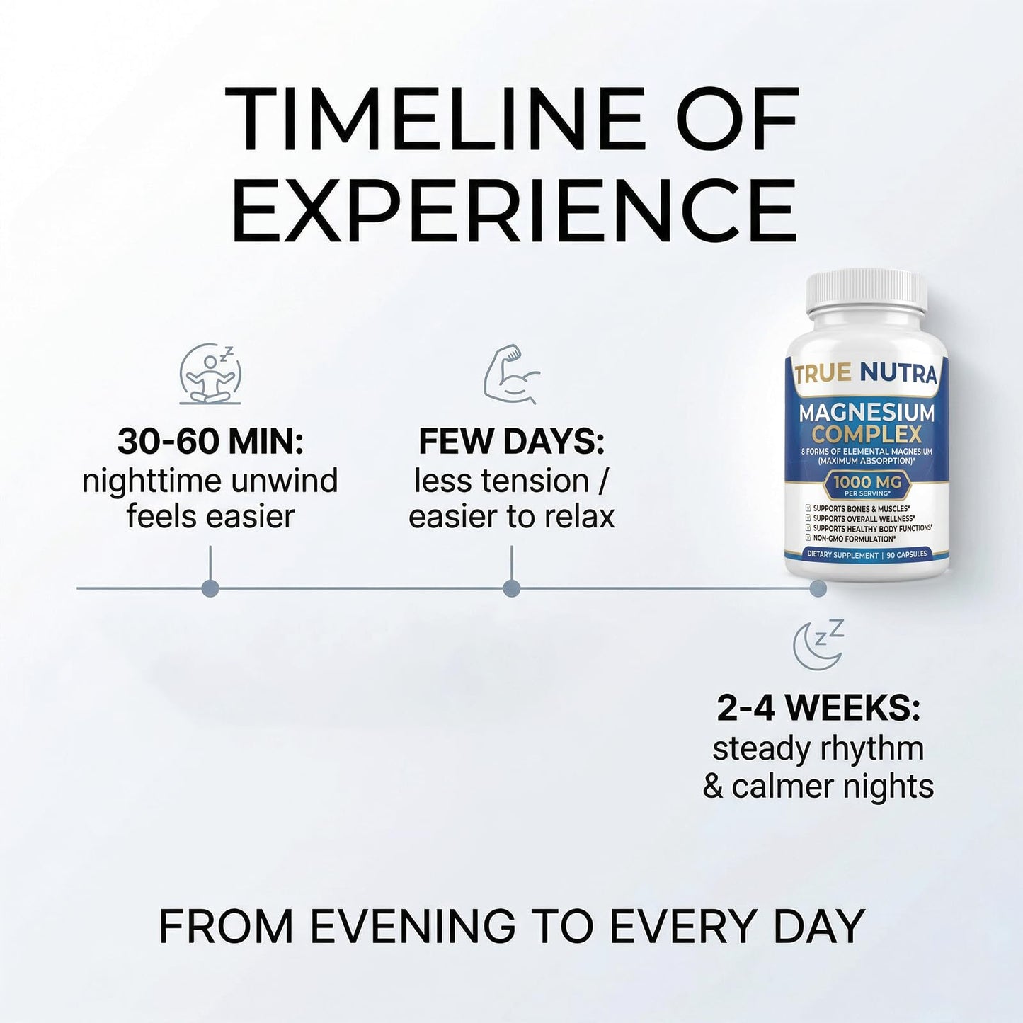 True nutra Magnesium Complex，Advanced 8-in-1 Magnesium Blend，Glycinate, Citrate, Malate, Taurate etc，High Formula，90 Capsules - Maple Wellness Supplements