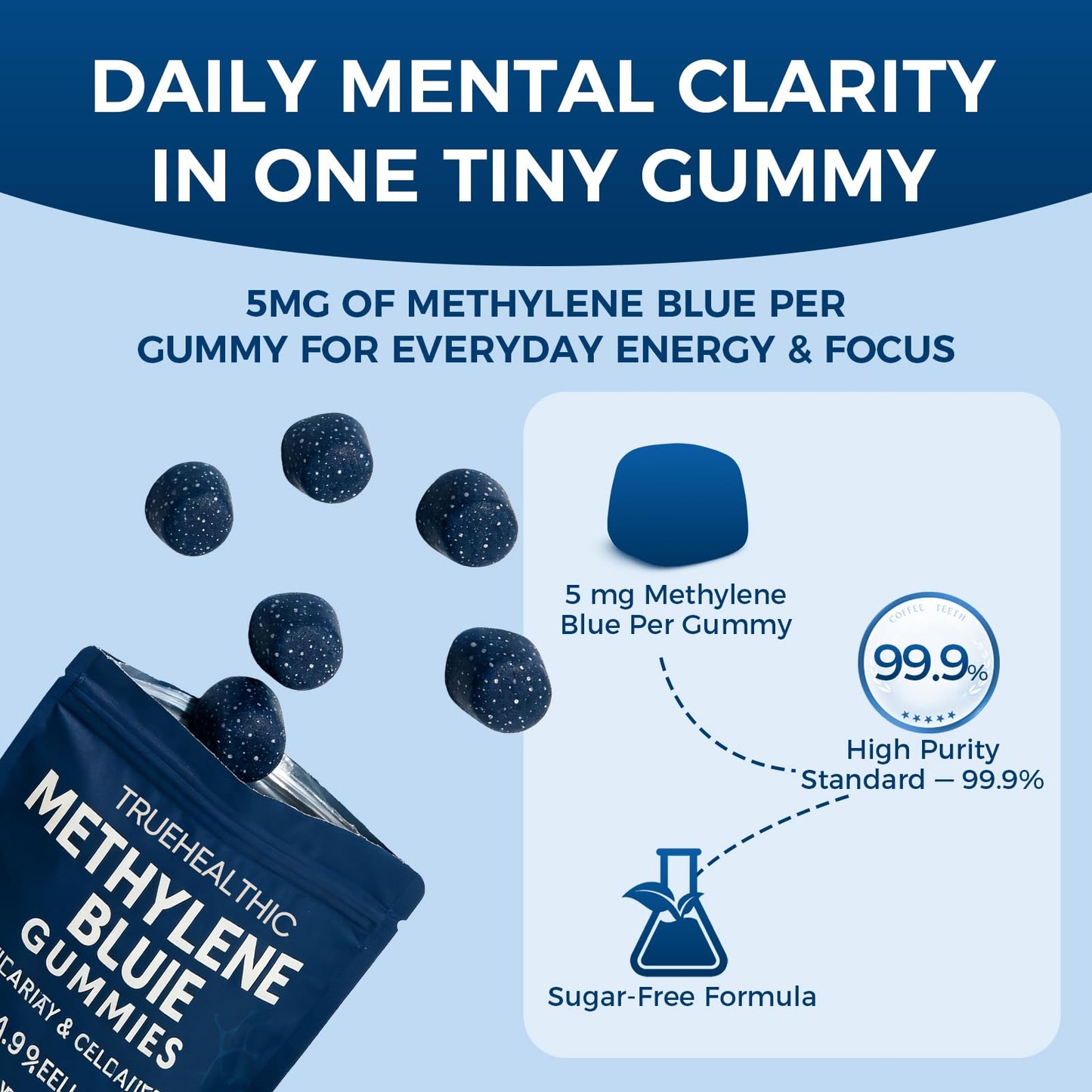 TRUEHEALTHIC Methylene Blue Gummies, for Cognitive Support & Mental Focus, Clean 5mg of Methylene Blue Per Gummy, - Maple Wellness Supplements