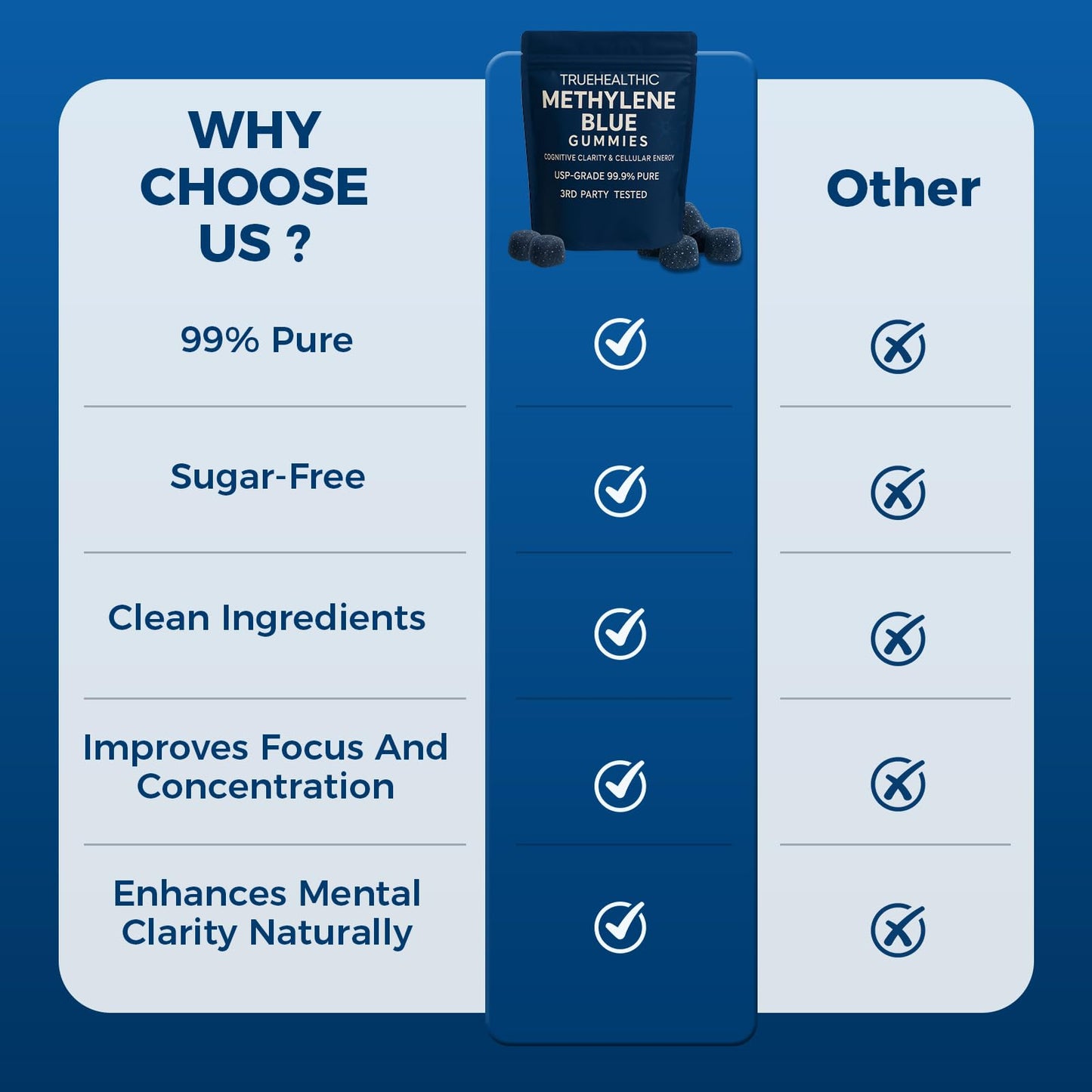 TRUEHEALTHIC Methylene Blue Gummies, for Cognitive Support & Mental Focus, Clean 5mg of Methylene Blue Per Gummy, - Maple Wellness Supplements