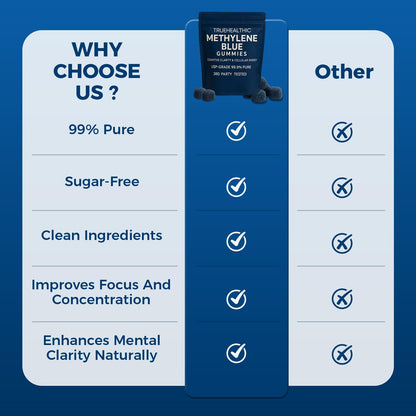 TRUEHEALTHIC Methylene Blue Gummies, for Cognitive Support & Mental Focus, Clean 5mg of Methylene Blue Per Gummy, - Maple Wellness Supplements