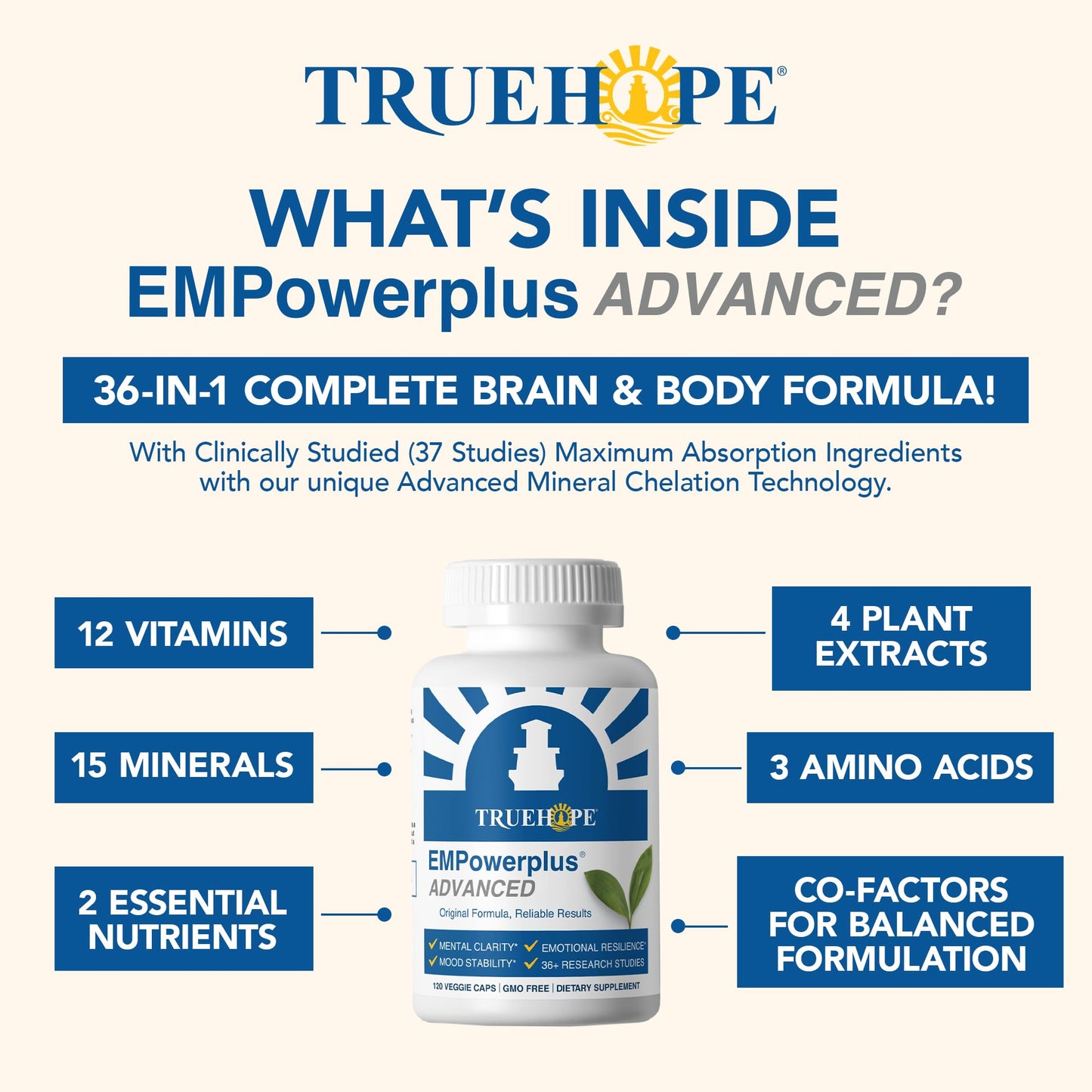Truehope EMPowerplus Advanced Multivitamin for Women & Men - Broad-Spectrum Multivitamins & Chelated Minerals | 1000% Better Absorption | 37 Research Studies & 28 Years of Success | 30 Day Supply - Maple Wellness Supplements