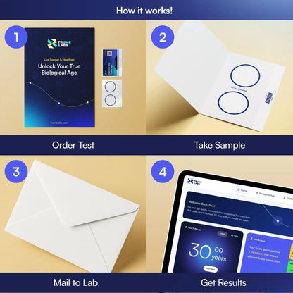 TruMe Labs Biological Age at-Home Test Kit (Saliva) – Biological Age Estimate + Peer Percentile Comparison, 10-Page Action Plan, Results in 1–2 Weeks. - Maple Wellness Supplements