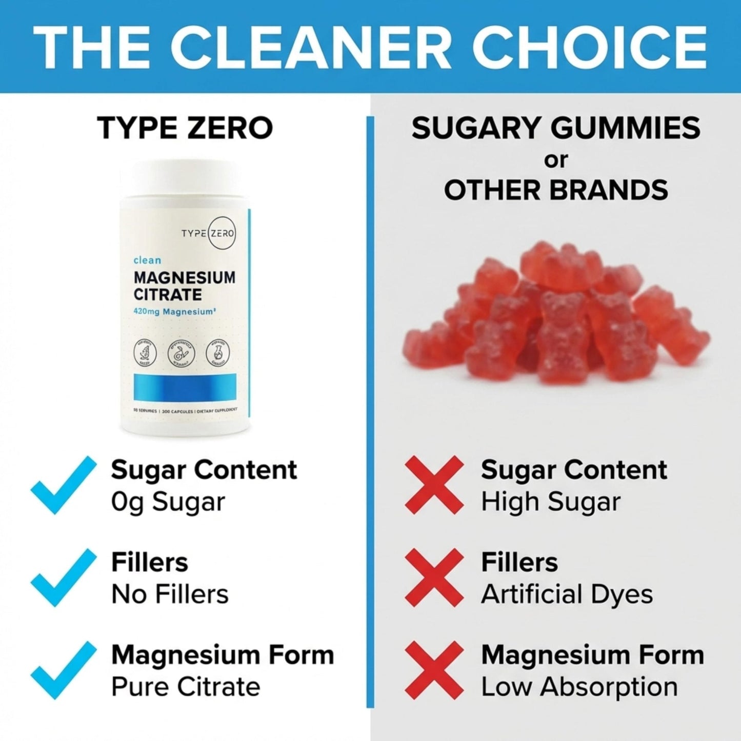 Type Zero Clean Magnesium Citrate Capsules (420mg Per Serving - 200 Capsules) Pure Magnesium Citrate Supplement, Non-GMO - Gluten Free, 50 Servings - Maple Wellness Supplements