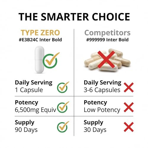 Type Zero Clean White Kidney Bean Capsules (6,500 MG Equivalent Per Serving, 90 Count) - Non-GMO, Gluten Free - Maple Wellness Supplements