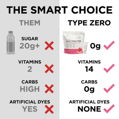 Type Zero Sugar Free Electrolytes Powder Packets + Clean Hydration Powder Stick Packs with 14 Vitamins and Minerals - Watermelon Flavor, 30 Servings - Maple Wellness Supplements