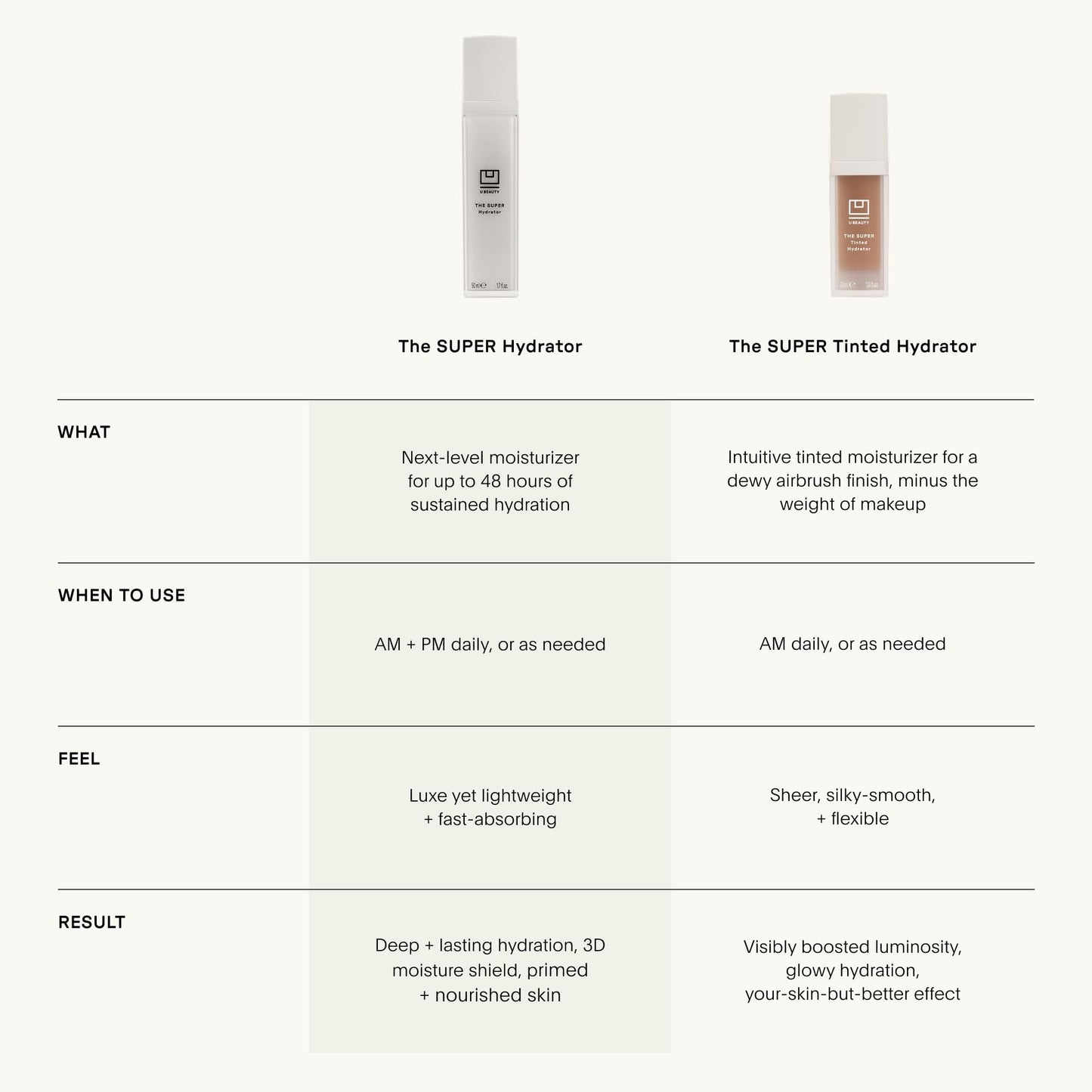 U Beauty The Super Tinted Hydrator Hyaluronic Acid Moisturizing Cream - Mega-Dose Skin Hydrator for Supple, Smooth, and Softer-Looking Skin For Up To 48 Hours - Shade 4-1.0 oz - Maple Wellness Supplements