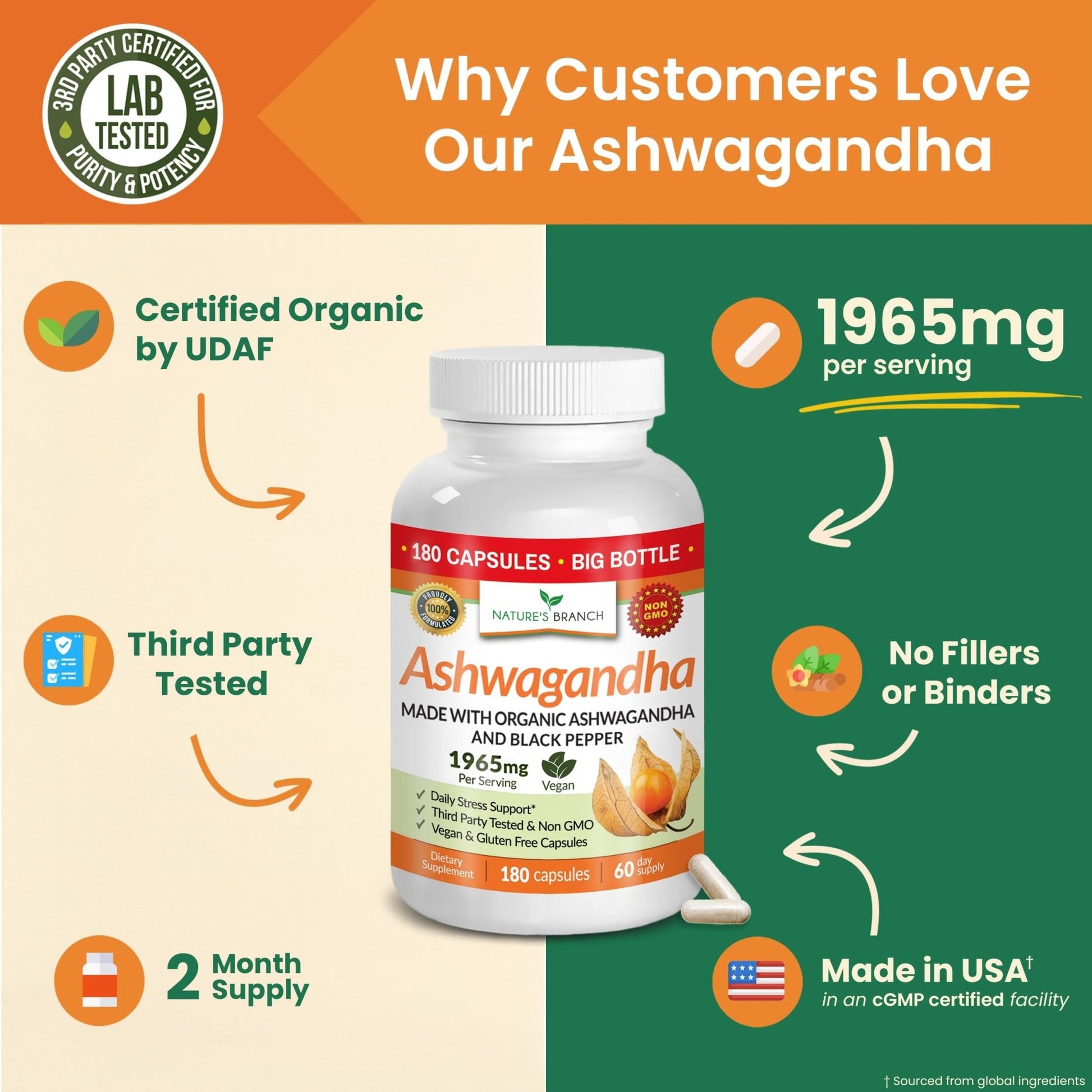 UDAF Certified Organic Ashwagandha with Black Pepper, 1965mg - Extra Strength for Stress, Sleep, Mood, Thyroid, Energy, Hair, Vegan Pure Root Extract Powder Supplement for Men and Women | 180 Capsules - Maple Wellness Supplements
