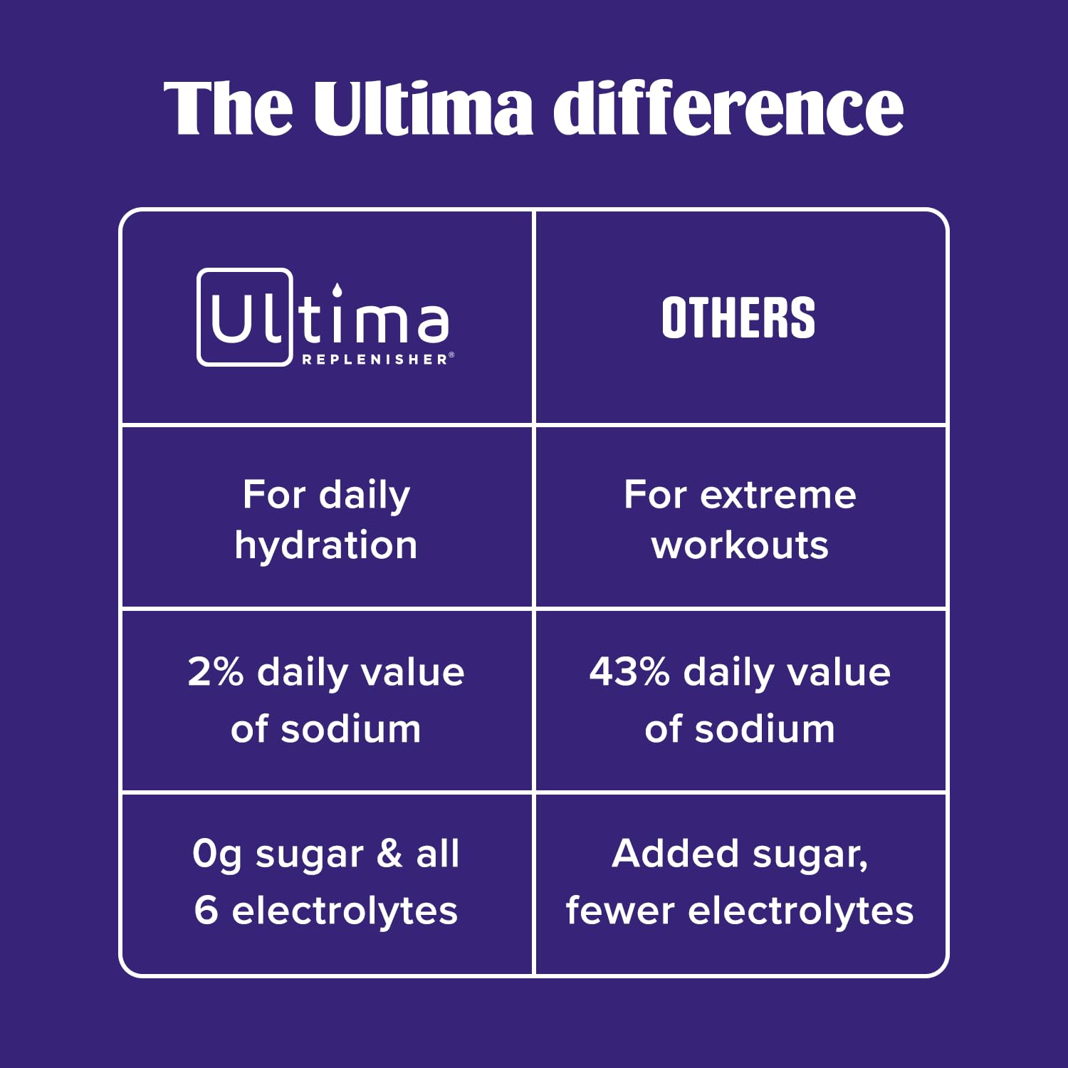 Ultima Replenisher Daily Electrolyte Powder Drink Mix – Sugar Free – Passionfruit, 30 Servings – Hydration Powder with 6 Key Electrolytes - Maple Wellness Supplements