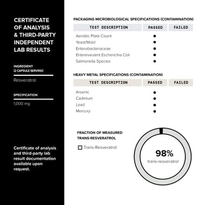 Ultra High Potency Third-Party Tested Trans Resveratrol 1000mg - 98% Pure - Maple Wellness Supplements