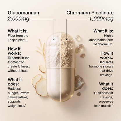 UNALTERED Appetite Control for Women - Support Cravings, Fullness, & Weight Management - Dietary Supplement with Chromium Picolinate & Glucomannan - Maple Wellness Supplements