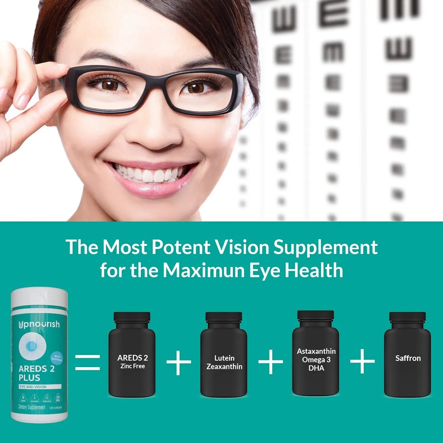 UpNourish AREDS 2 Plus Eye Vitamin Supplement, AREDS 2 Zinc Free Formula with Lutein, Zeaxanthin, Saffron, Astaxanthin & DHA - 120 softgels - Maple Wellness Supplements