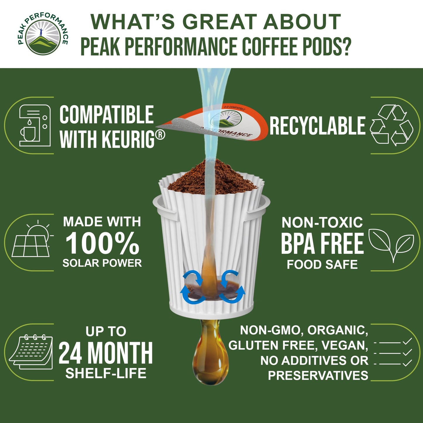 USDA Organic Coffee Pods - Compatible with K-Cup and Keurig Machines - High Altitude Fair Trade Low Acid Beans Medium Roast Single Serve 24 Count Recyclable Cups by Peak Performance - Maple Wellness Supplements