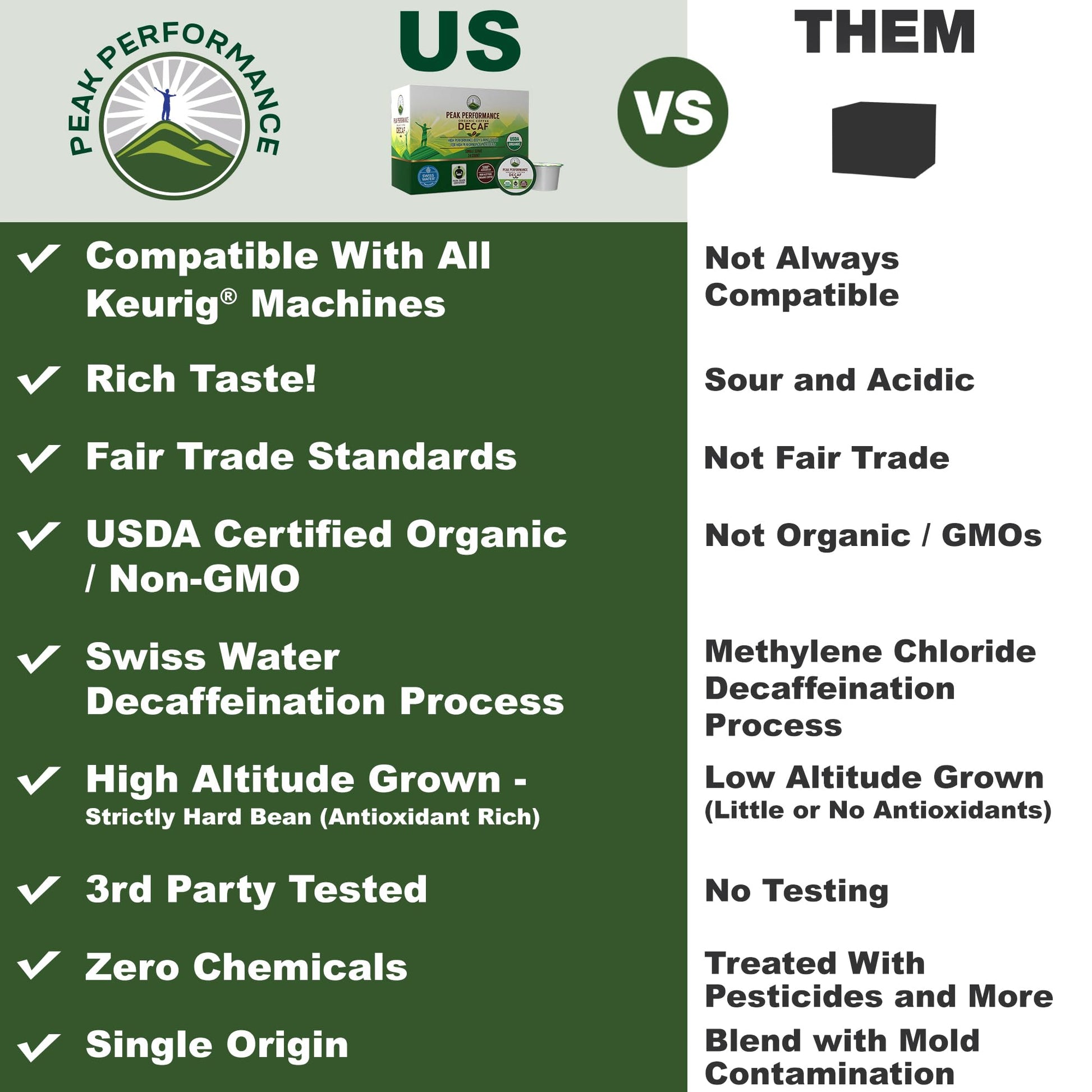 USDA Organic Decaf Coffee Pods - Compatible with K-Cup and Keurig Machines - High Altitude Decaf Coffee - Fair Trade Beans Medium Roast Single Serve Decaffeinated 24 Count Recyclable Cups - Maple Wellness Supplements