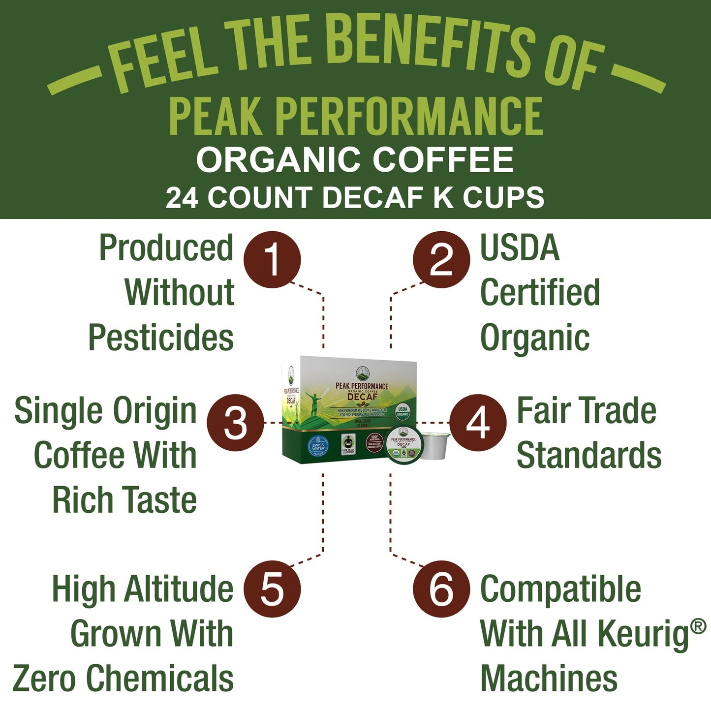 USDA Organic Decaf Coffee Pods - Compatible with K-Cup and Keurig Machines - High Altitude Decaf Coffee - Fair Trade Beans Medium Roast Single Serve Decaffeinated 24 Count Recyclable Cups - Maple Wellness Supplements