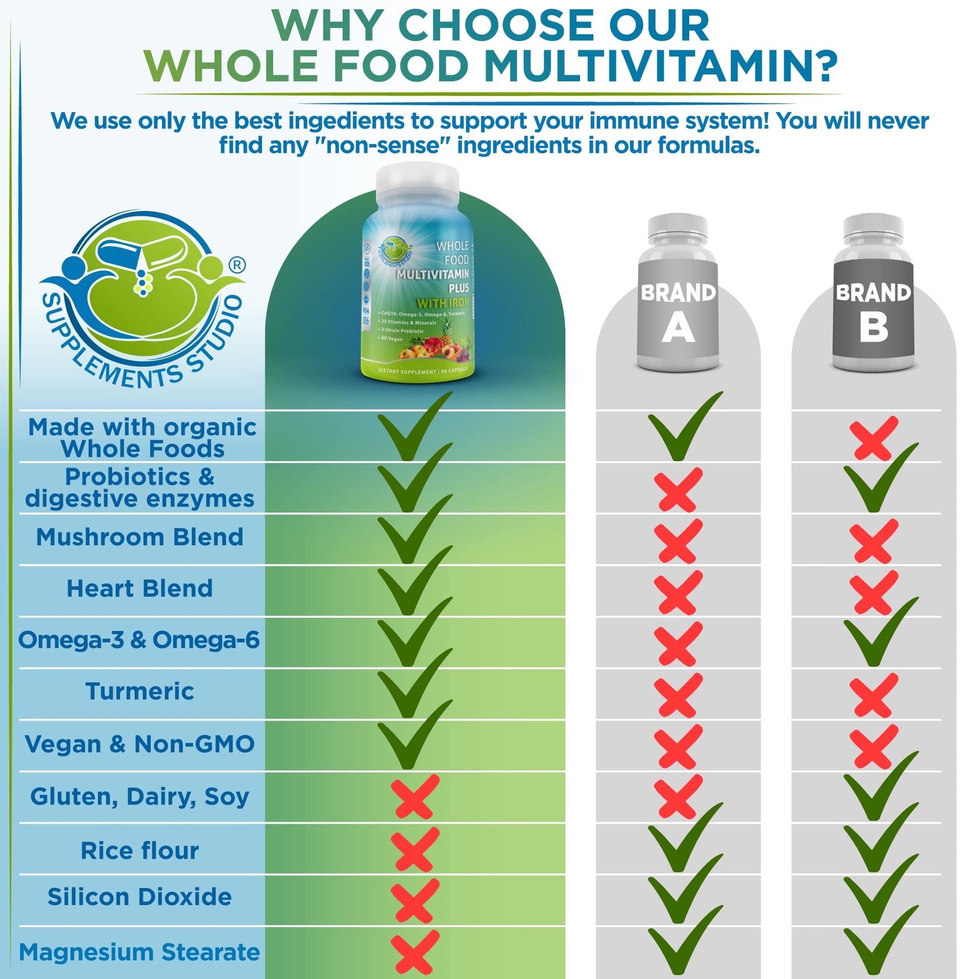 Vegan Whole Food Daily Multivitamin with Iron, Methylated Multivitamin for Women and Men, Made with Fruits & Vegetables, B-Complex, Probiotics, Enzymes - Maple Wellness Supplements