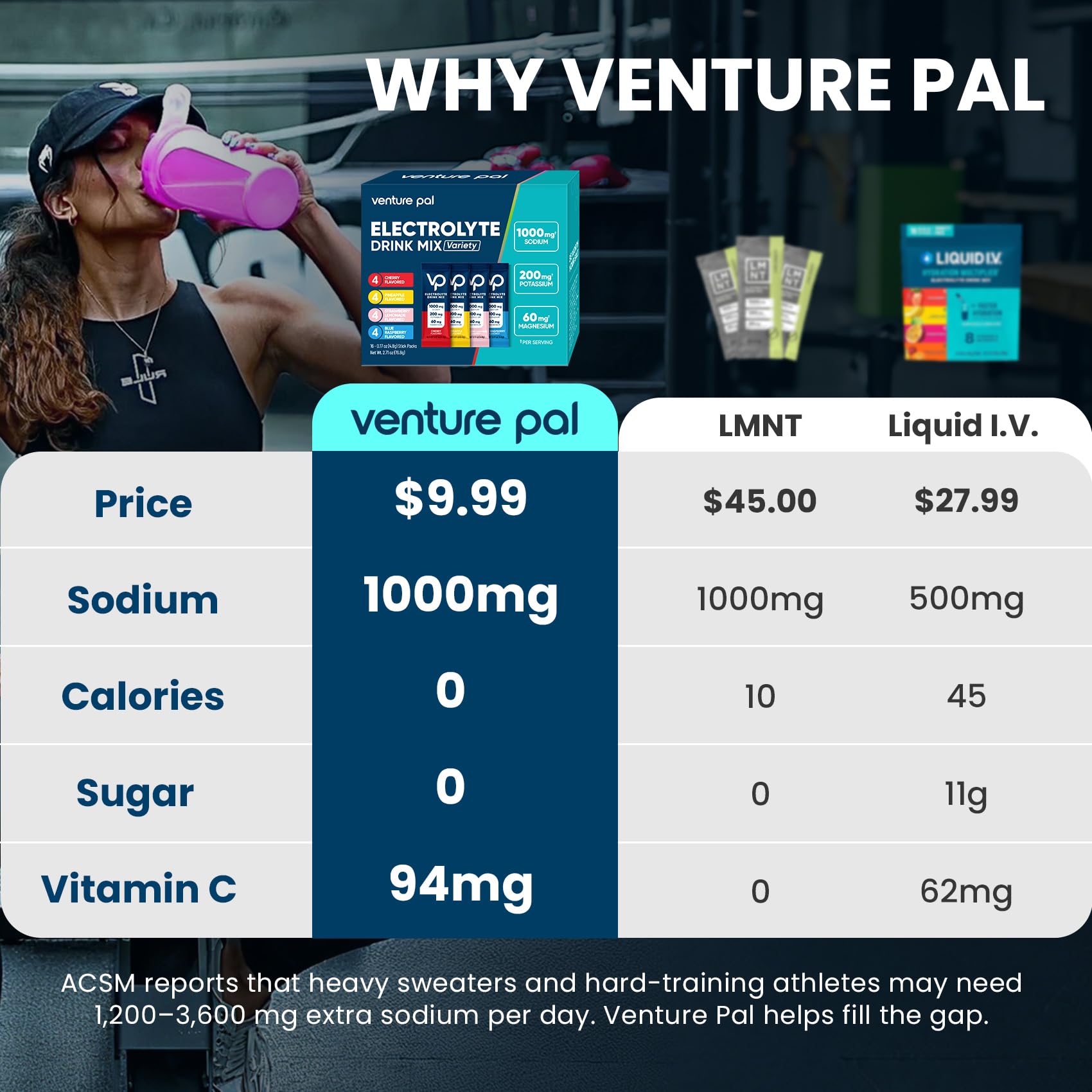 Venture Pal High Sodium Sugar Free Electrolytes Powder Packet, Zero Calories Hydration Packets with Vitamin, Sodium, Potassium & Magnesium, Electrolyte Drink Mix - Maple Wellness Supplements