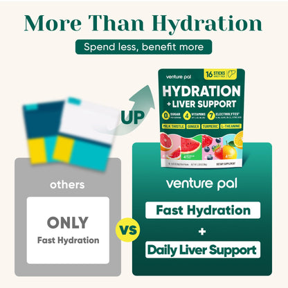 Venture Pal Hydration Packets + Liver Support- Liquid Daily IV Electrolyte Powder Packets with 7 Electrolytes & 5 Vitamins, Milk Thistle + L-Theanine | Sugar-Free - Maple Wellness Supplements