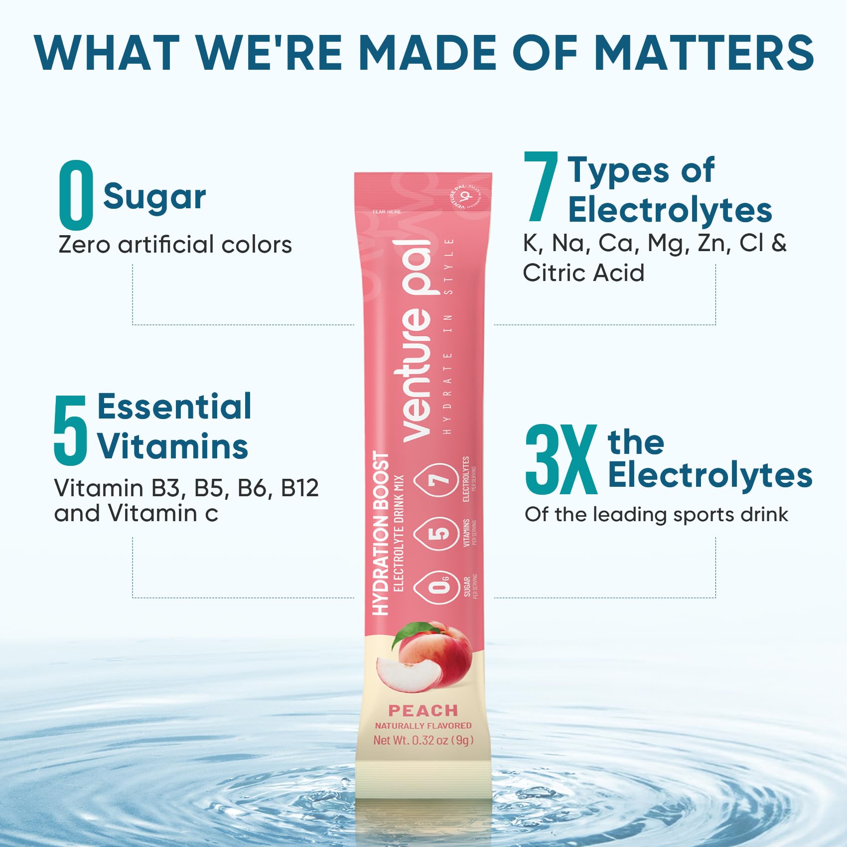 Venture Pal Sugar Free Electrolyte Powder Packets - Liquid Daily IV Hydration Packets | Electrolytes Drink Mix with 5 Vitamins & 7 Electrolytes | Keto Friendly - Maple Wellness Supplements