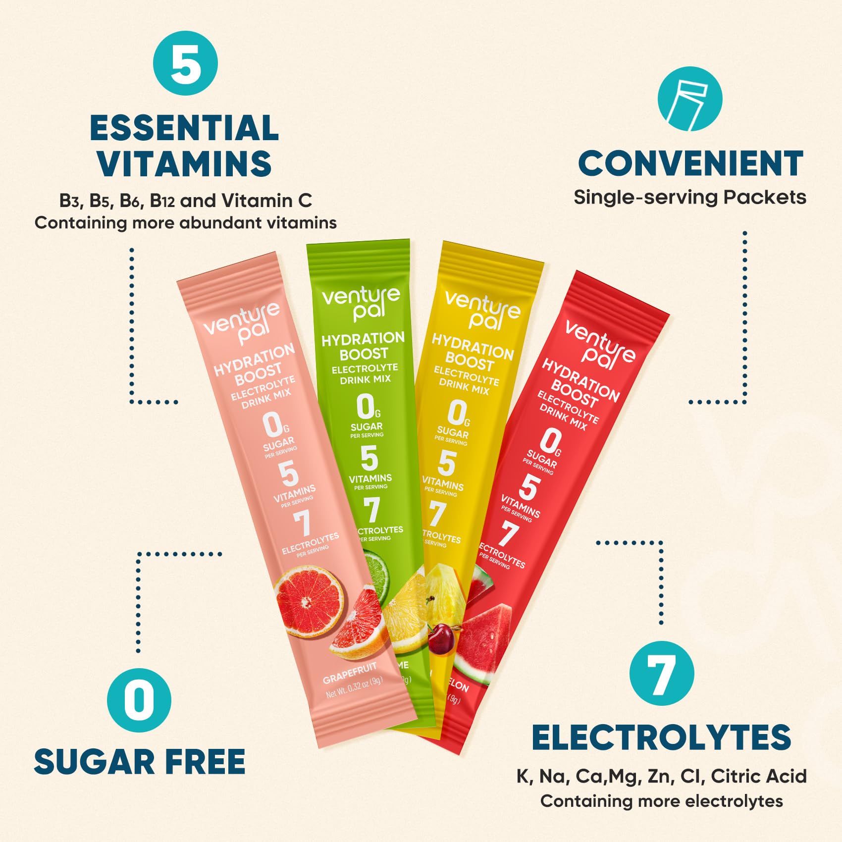 Venture Pal Sugar Free Electrolyte Powder Packets - Liquid Daily IV Hydration Packets for Rapid Rehydration | 7 Electrolytes & 5 Vitamins | Keto Friendly - Maple Wellness Supplements