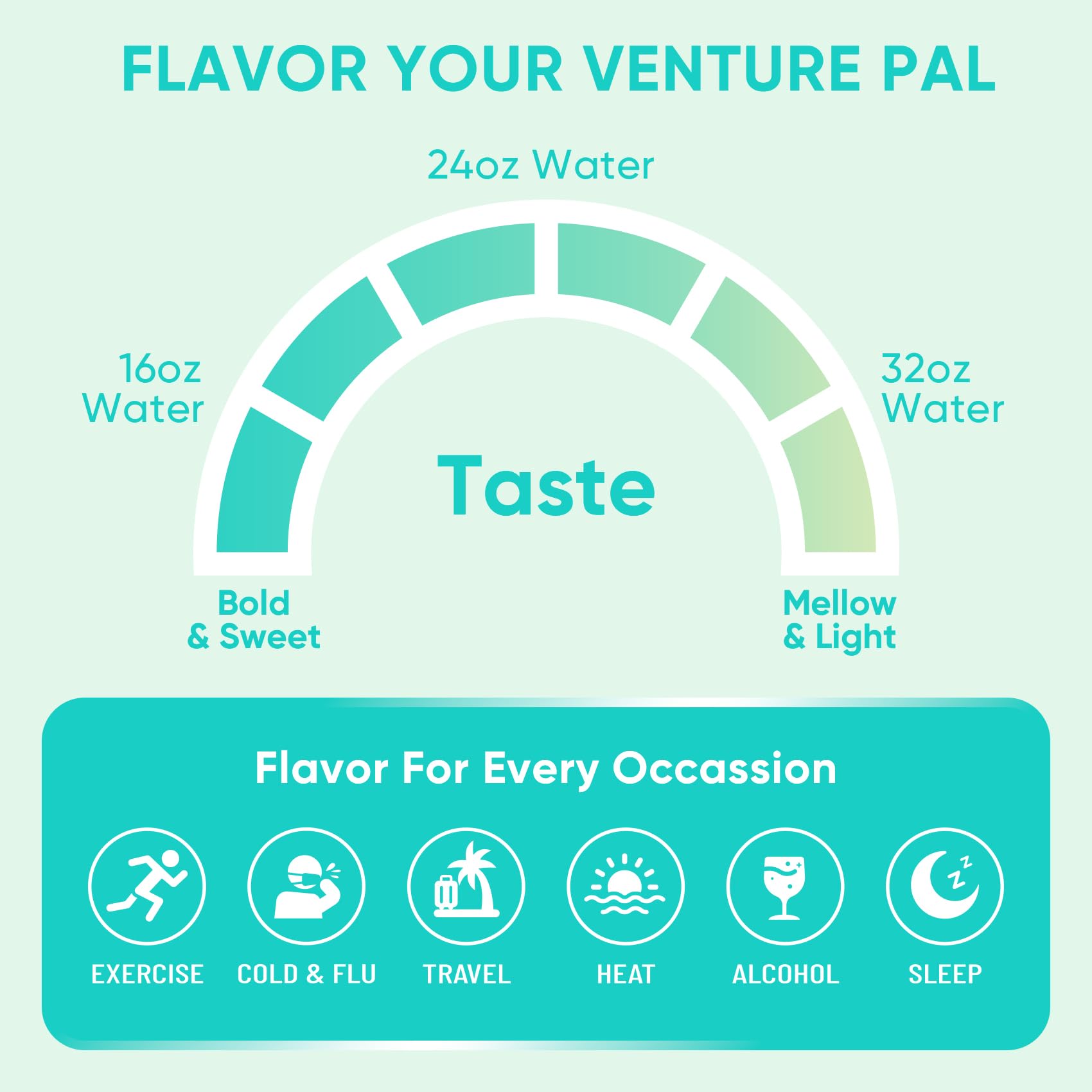 Venture Pal Sugar Free Electrolytes Powder Packets - Liquid Daily IV Hydration Packets | Instantly Hydrating & Party Recovery | 5 Vitamins & 7 Electrolytes - Maple Wellness Supplements