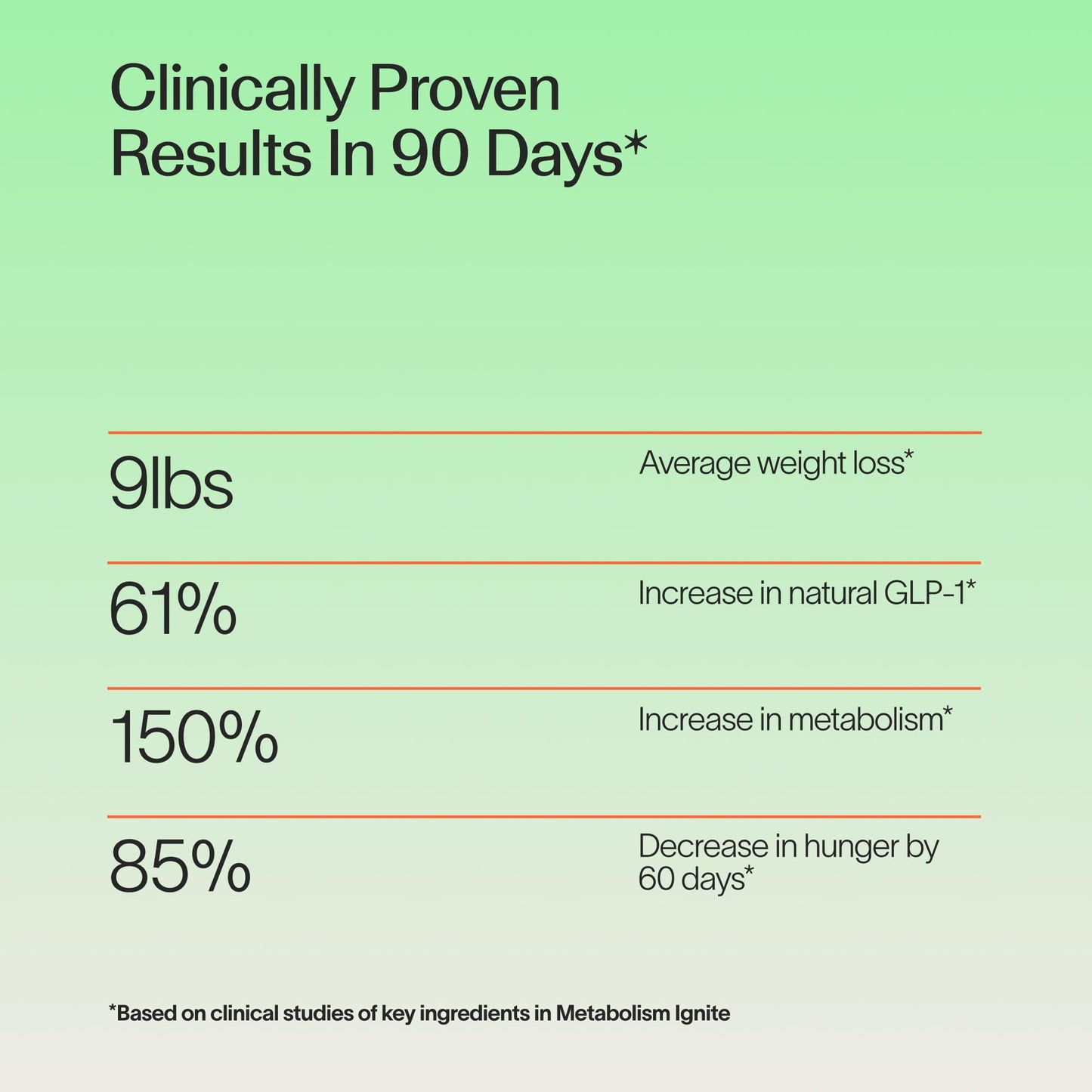 Veracity Metabolism Ignite - Boosts to Reduce Appetite and Cravings for Clinically Proven Weight Loss - Natural & Metabolic Support Supplement - Burns Fat - Side Effect Free - 30 Serving - Maple Wellness Supplements