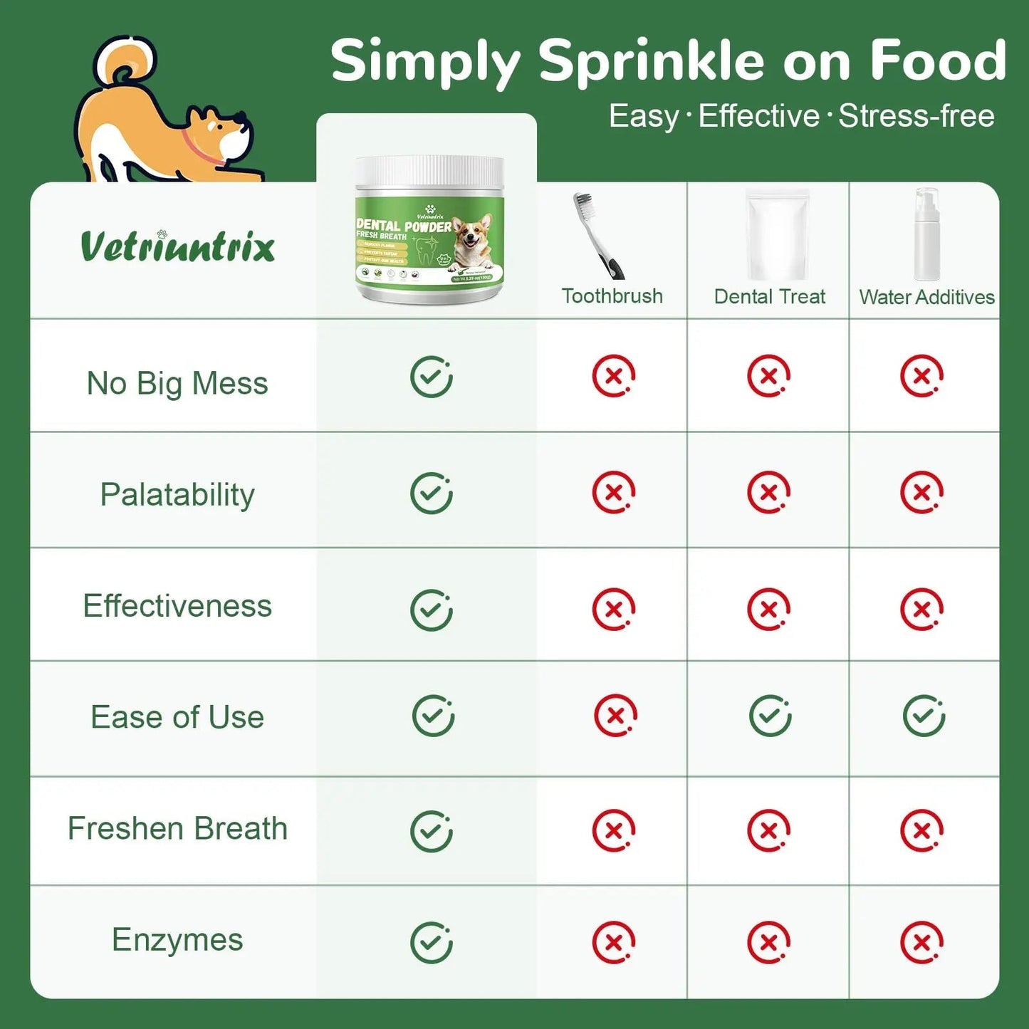 Vetriuntrix Dog Teeth Cleaning Powder, Dental Powder for Dogs Teeth Tartar Remove & Plaque Off, Fresh Breath for Dogs with Natural Plants Blend, Enzymes and Postbiotics, 300g - Maple Wellness Supplements