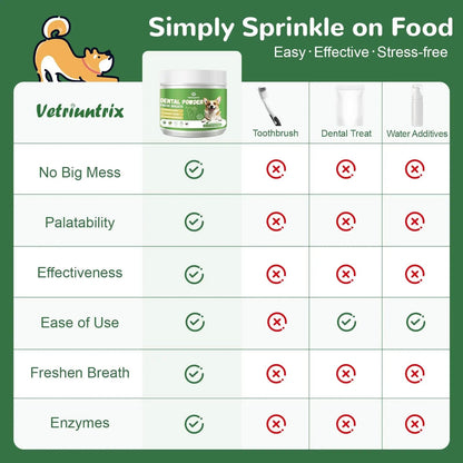 Vetriuntrix Dog Teeth Cleaning Powder, Dental Powder for Dogs Teeth Tartar Remove & Plaque Off, Fresh Breath for Dogs with Natural Plants Blend, Enzymes and Postbiotics, 300g - Maple Wellness Supplements