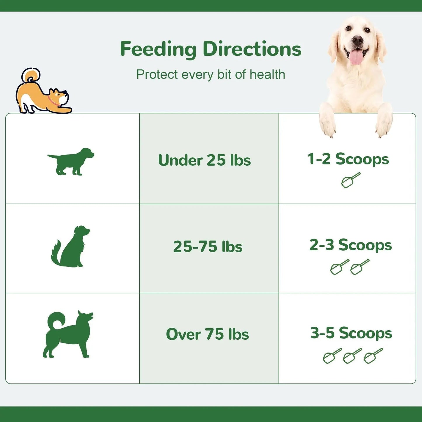 Vetriuntrix Dog Teeth Cleaning Powder, Dental Powder for Dogs Teeth Tartar Remove & Plaque Off, Fresh Breath for Dogs with Natural Plants Blend, Enzymes and Postbiotics, 300g - Maple Wellness Supplements