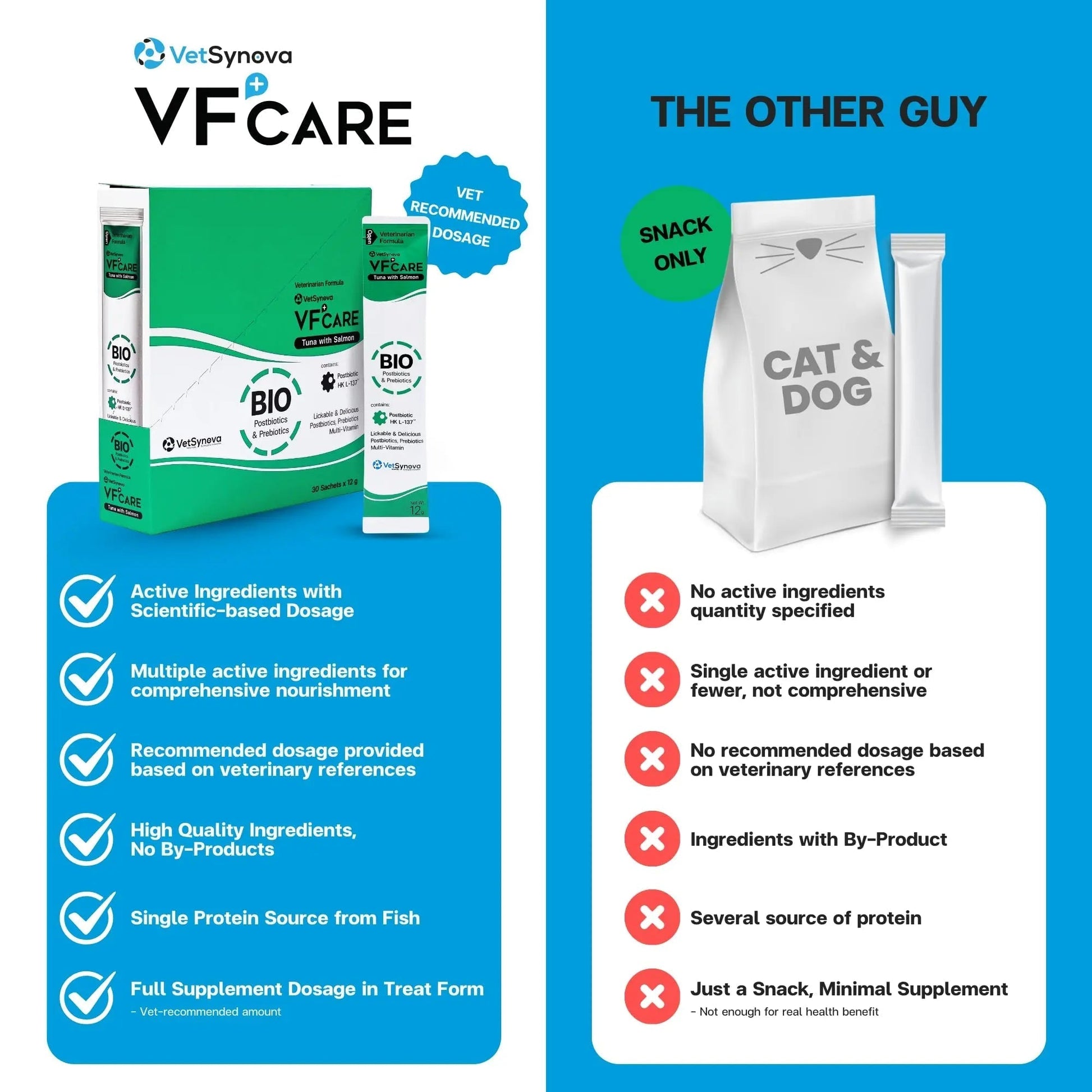 VFcare BIO Supplement for Cats & Dogs – Anti Diarrhea for Dogs, Gut Health Paste with Postbiotics, Prebiotics, FOS, L-137, Yeast Extract – Anti Diarrhea for Dogs, 30 Sachets - Maple Wellness Supplements