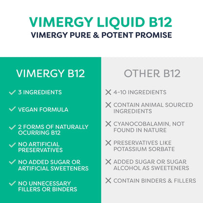 Vimergy USDA Organic Liquid Vitamin B12 Supplement 2500 mcg, Methylcobalamin & Adenosylcobalamin Fast-Absorbing Energy Support, Vegan, Non-GMO B12 Vitamins - Maple Wellness Supplements
