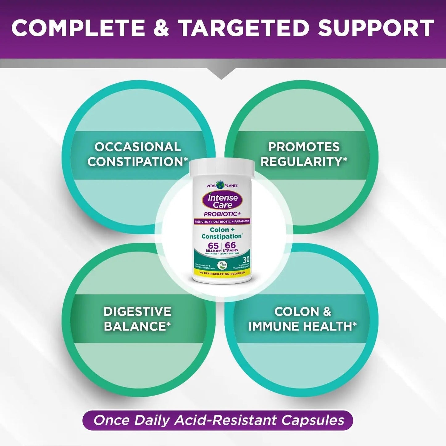 Vital Planet - Intense Care Colon & Constipation Probiotics Plus Organic Prebiotics, Postbiotics, Parabiotics, Complete 4-in-1 Health Supplement for Adults, 65 Billion CFU, 66 Strains, 30 ct - Maple Wellness Supplements