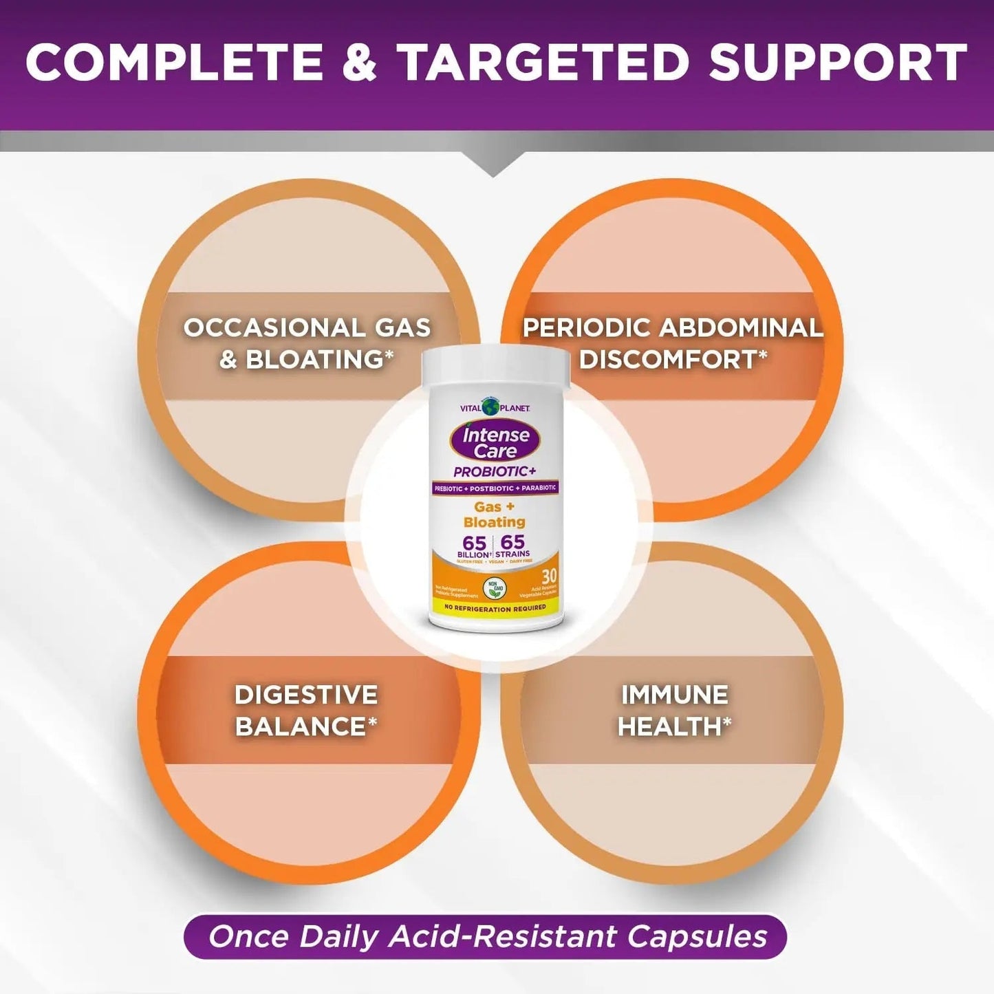Vital Planet - Intense Care Gas & Bloating Probiotics Plus Organic Prebiotics, Postbiotics, Parabiotics, Complete 4-in-1 Supplement for Adults, 65 Billion CFU, 65 Strains, Digestive and Immune 30 ct - Maple Wellness Supplements