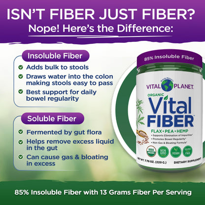 Vital Planet - Vital Fiber Powder, Soluble and Insoluble Fiber Supplement with Flax, Pea and Hemp, Organic Daily Dietary Supplement Supports - Maple Wellness Supplements