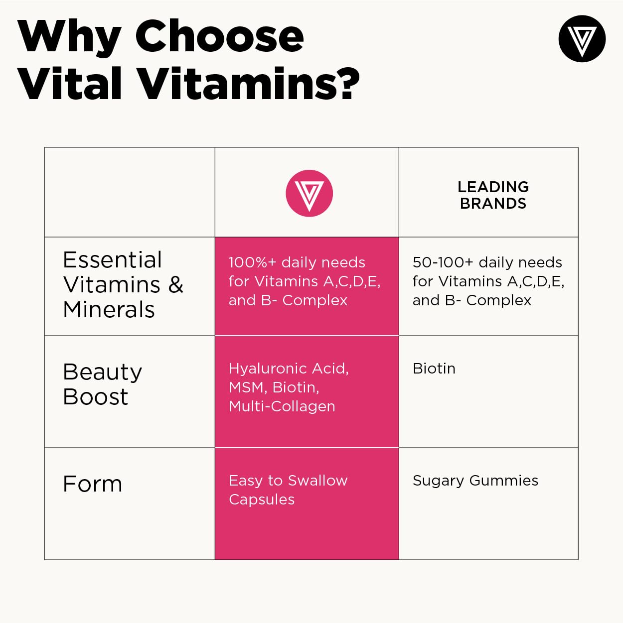Vital Vitamins Women's Multivitamin Complex - Made with Multi-Collagen Blend, Hyaluronic Acid, & MSM - Beauty Multivitamins - with Vitamin A, C, E, B6, B12, D3-60 Capsules - Maple Wellness Supplements
