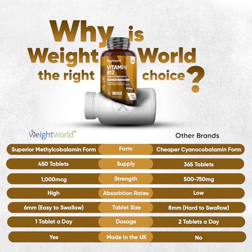 Vitamin B12 Tablets High Strength – 1000mcg Vegan B12 Supplement – 450 Pure Methylcob - Maple Wellness Supplements