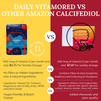 VitamoreD Vitamin D Calcifediol 10 mcg | Easy Swallow Tablets | Two-A-Day | 30 Day Supply | 60 Tablets - Maple Wellness Supplements