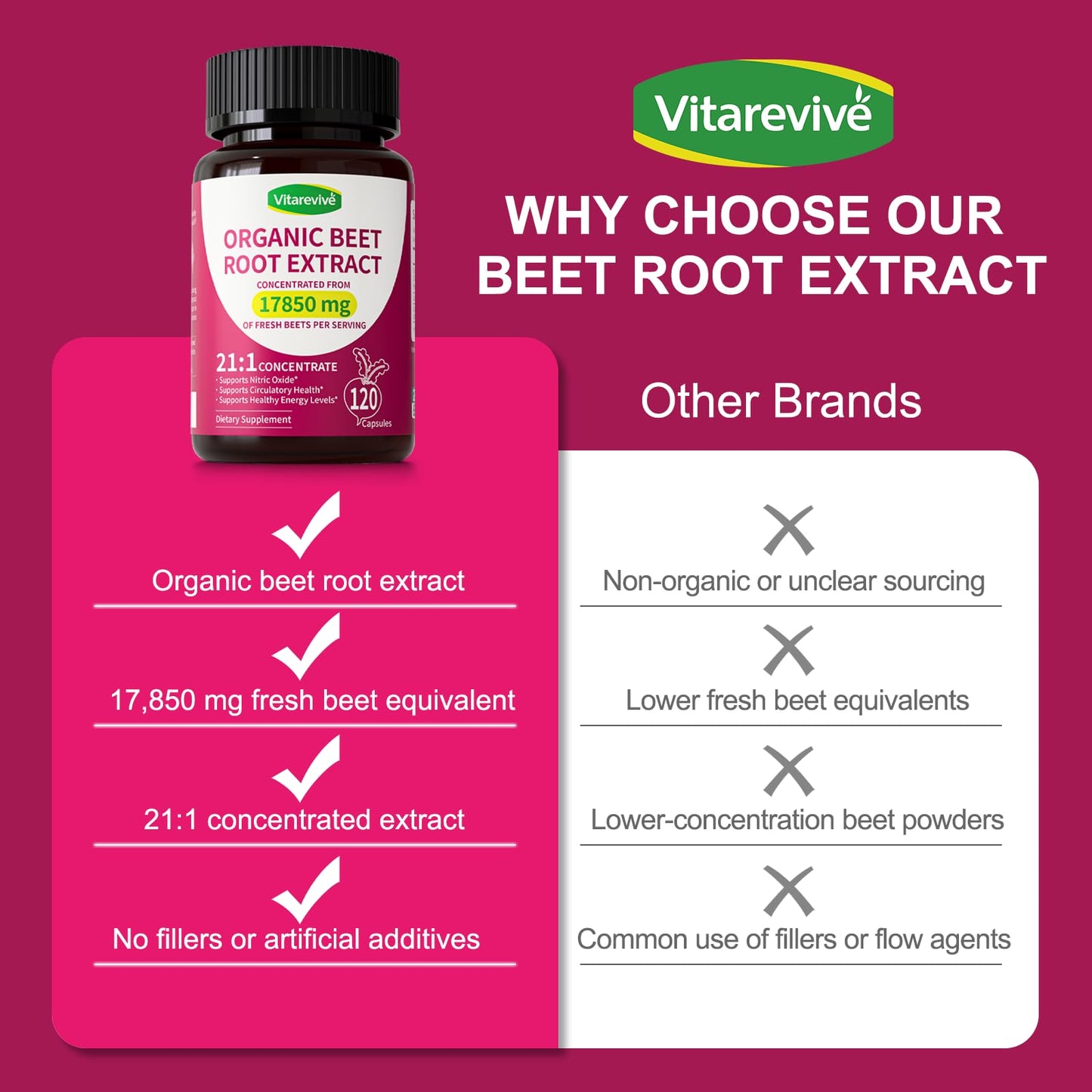 Vitarevive Organic Beet Root Capsules with Beetroot Extract 17850mg 21:1 Concentrated Beetroot Supplement Supports Circulation and Nitric Oxide - Maple Wellness Supplements